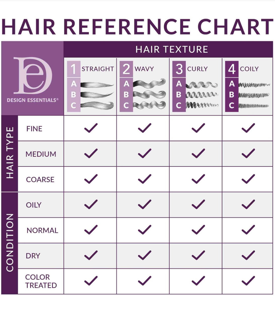 Anti-Breakage Moisturizing Leave-In Conditioner