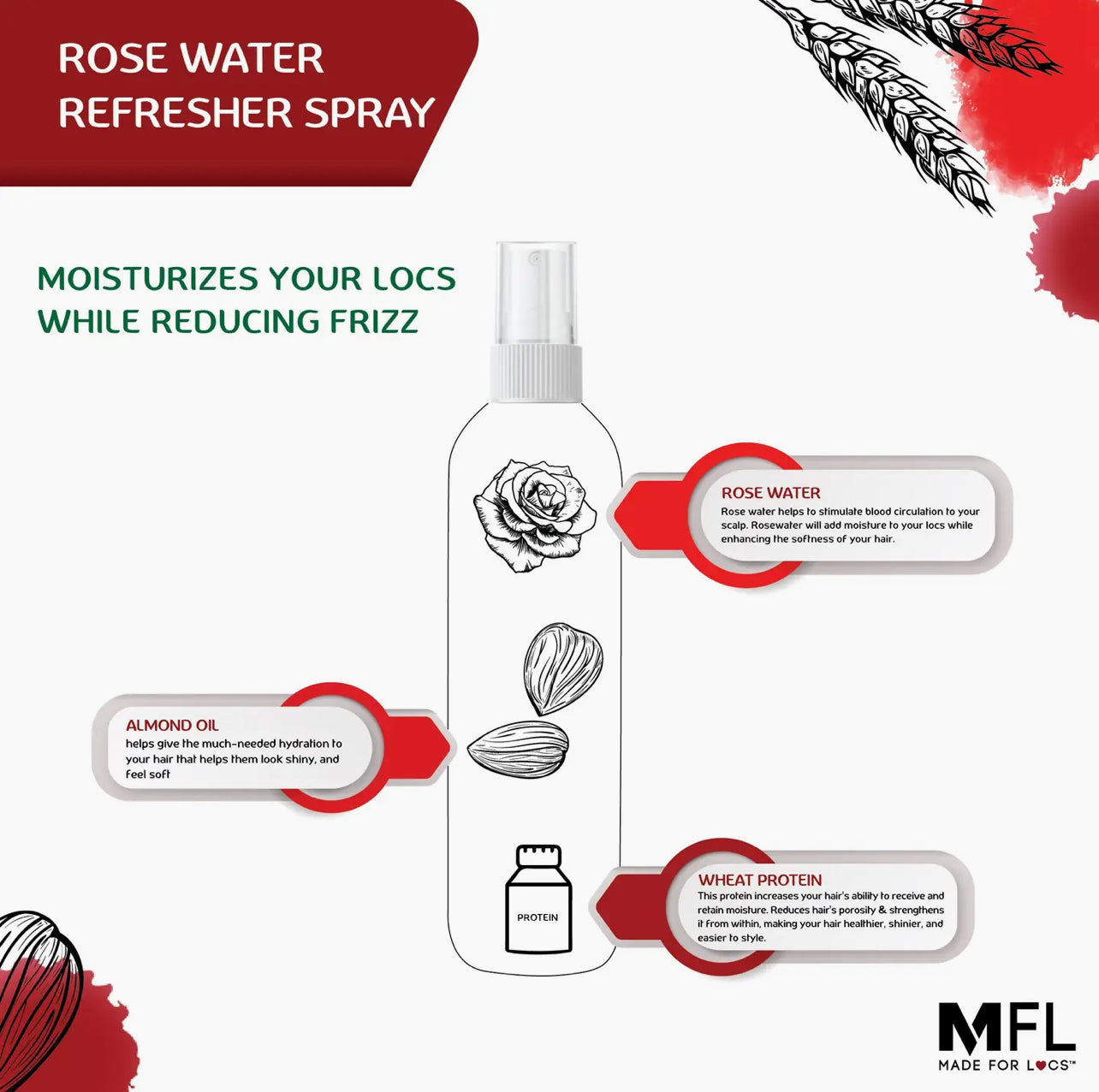 Locs Rose-Water Refresher Spray - Peppermint & Rosemary